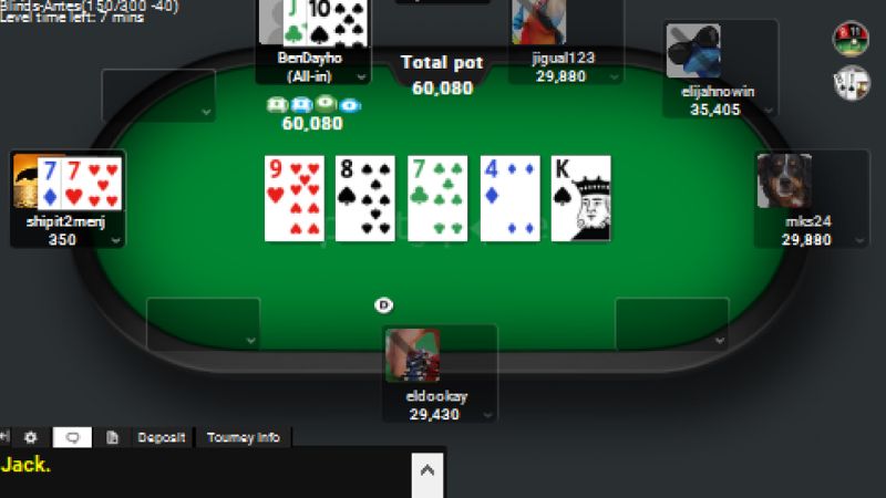 Chiến thuật Poker HitClub